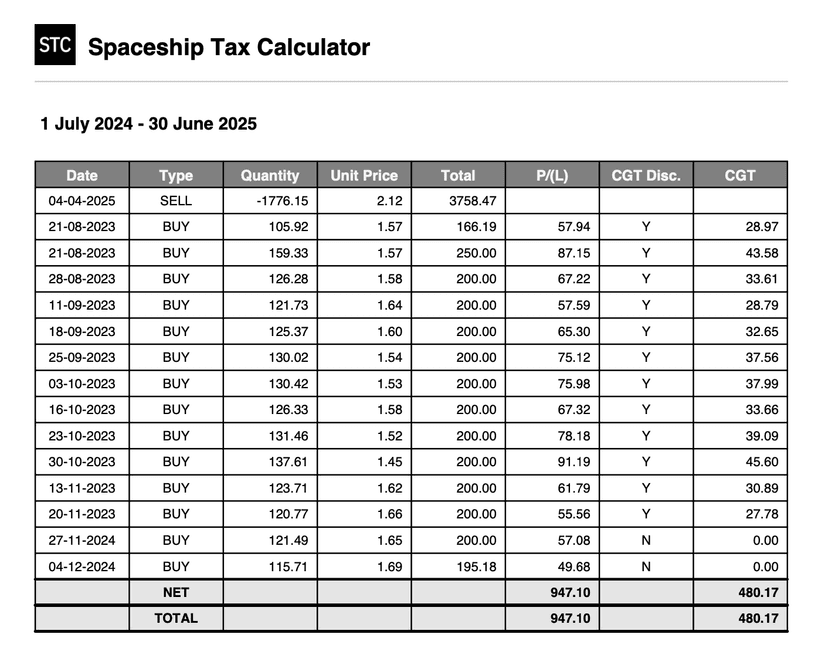 Spaceship Tax Calculator Report